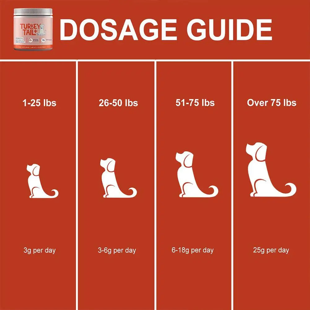 Dog probiotic soft granules – photo 5