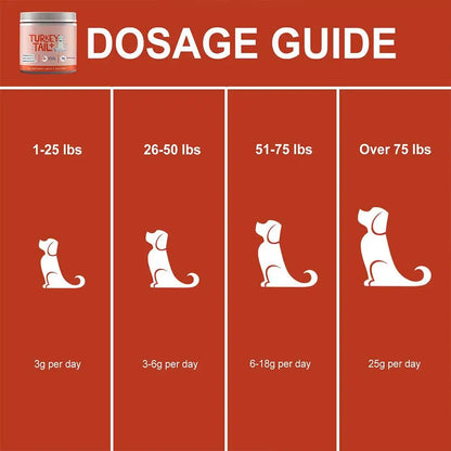 Dog probiotic soft granules – photo 5
